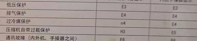 鄂托克旗空调电话在哪里找